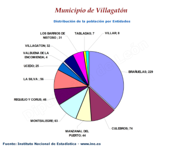 Distribución de la población por entidades